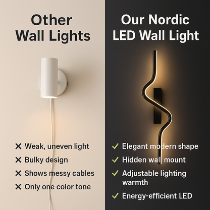 Sleek & Stunning LED Wall Lights