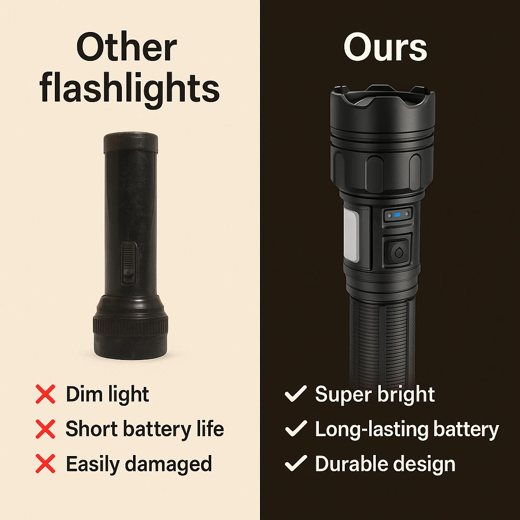 Ultra-Bright Rechargeable LED Flashlight