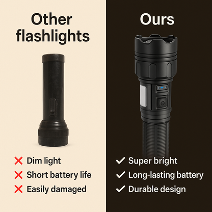 Ultra-Bright Rechargeable LED Flashlight